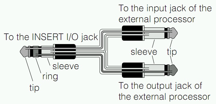 Sounding cumming jack extension cable